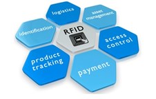 Giới thiệu về công nghệ RFID