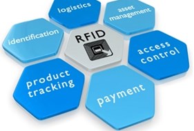  Giới thiệu về công nghệ RFID